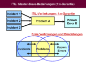 de:products:helpdesk:uebersicht-screenshots:itil-problem-management.gif