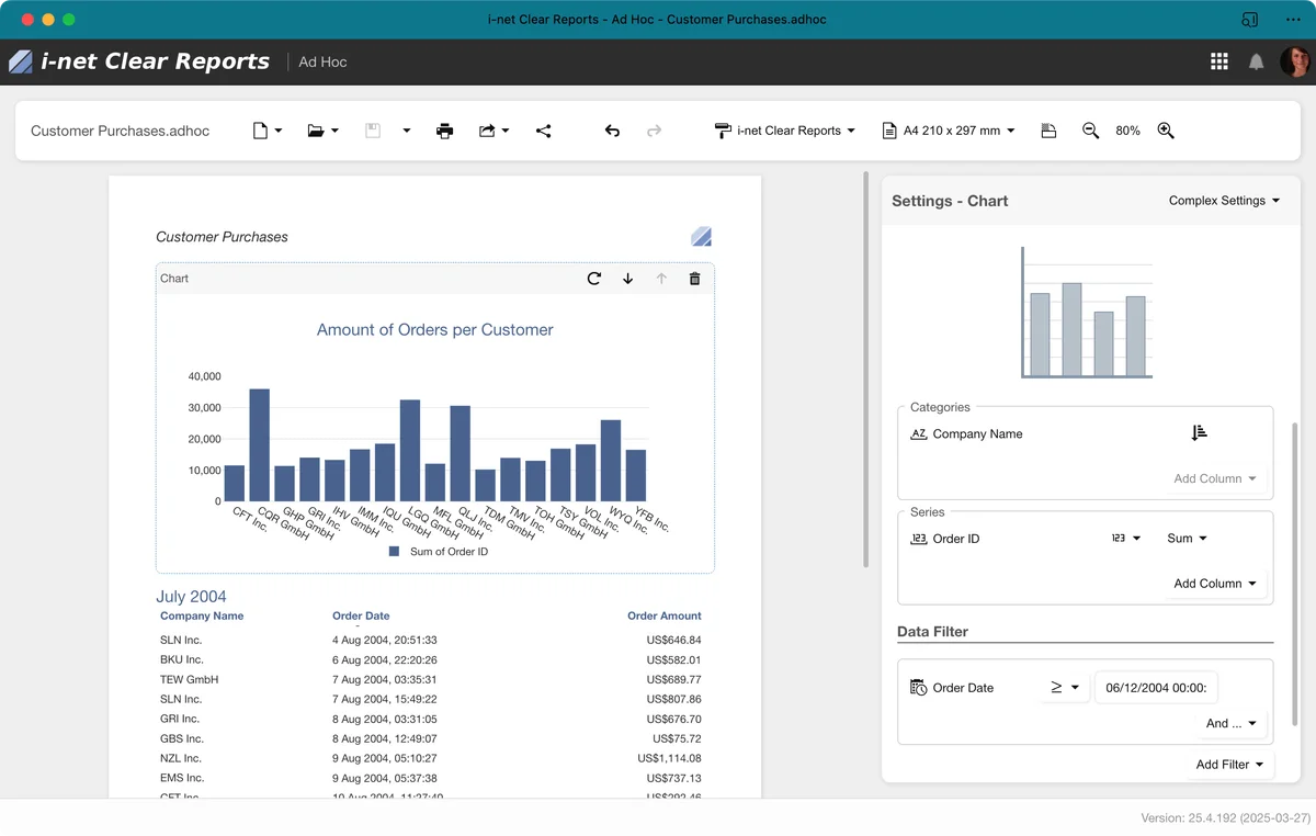 Dashboard showing i-net Clear Reports with a bar chart of orders per customer and a table of order details for July 2004.