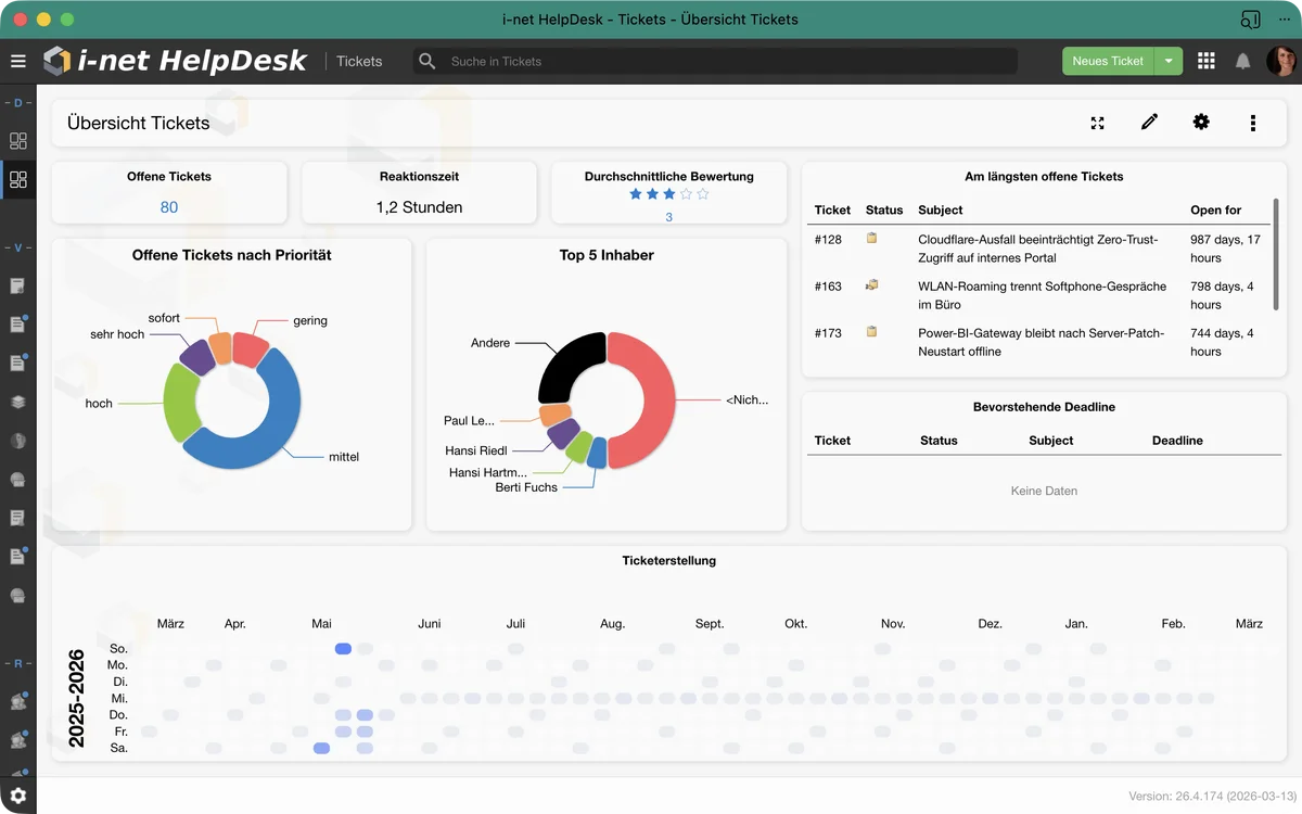 i-net HelpDesk-Dashboard mit Ticketübersicht, Diagrammen nach Priorität und Inhabern sowie Ticketaktivität im Zeitverlauf.
